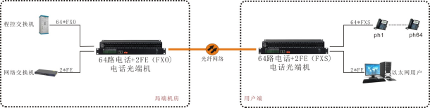 64路方案.jpg