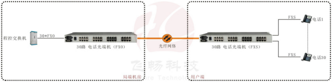 32路方案.jpg