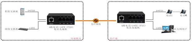 4路方案.jpg